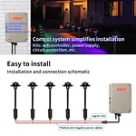 24v led landscape flood lights